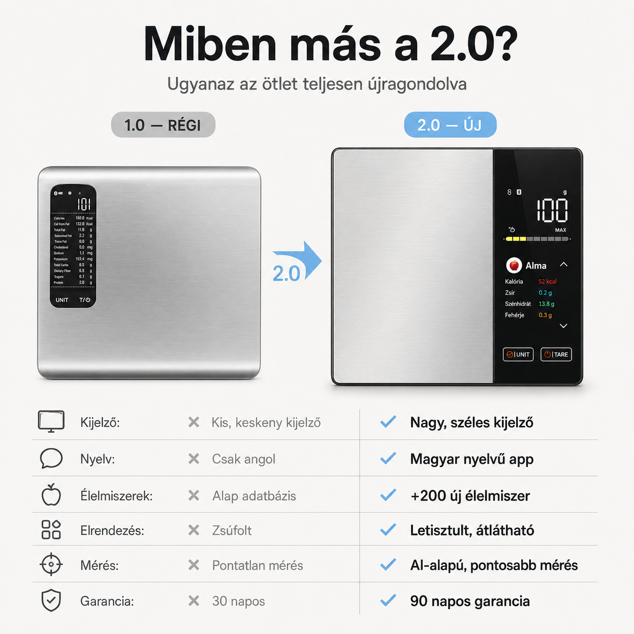 NIRA™ MacroScan 2.0 - Okos Konyhamérleg