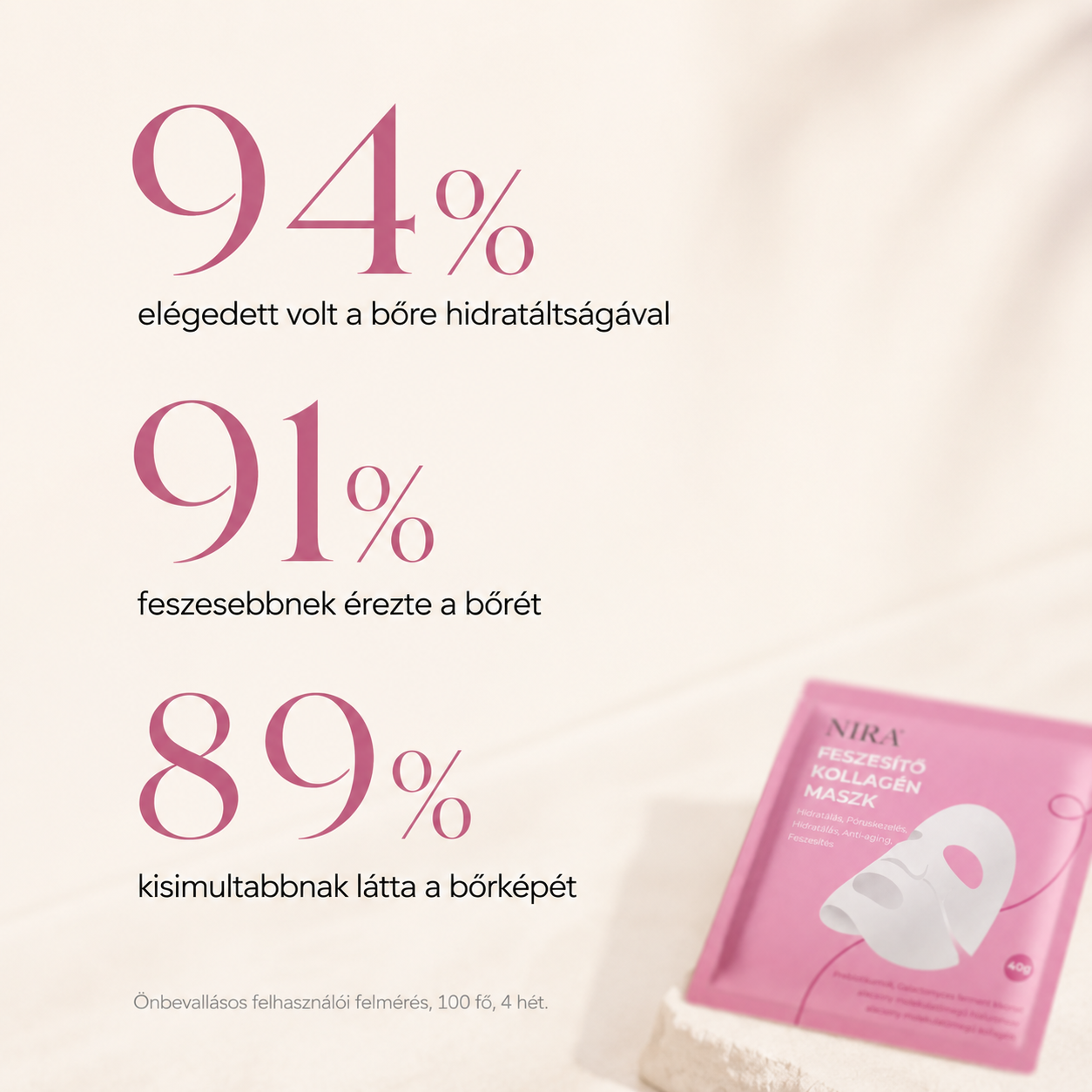 NIRA™ Feszesítő Kollagén Maszk 2.0